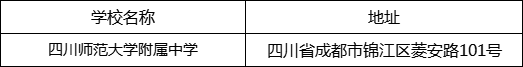 成都市四川師范大學(xué)附屬中學(xué)地址在哪里？