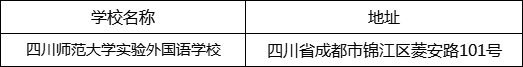成都市四川師范大學(xué)實(shí)驗(yàn)外國語學(xué)校地址在哪里？