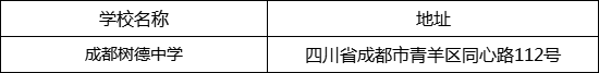 成都市成都樹德中學(xué)地址在哪里？