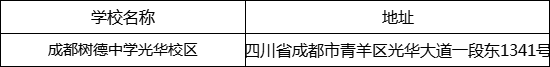 成都市成都樹德中學光華校區(qū)地址在哪里？