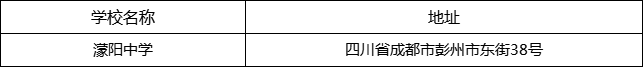 成都市濛陽中學地址在哪里？