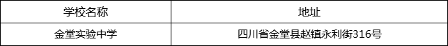 成都市金堂實驗中學(xué)地址在哪里？