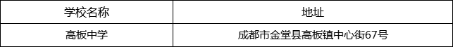 成都市高板中學(xué)地址在哪里？