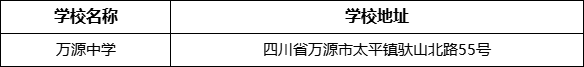 達州市萬源中學學校地址在哪里？