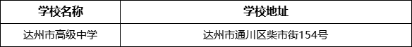 達(dá)州市高級(jí)中學(xué)學(xué)校地址在哪里？