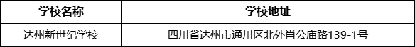 達(dá)州市達(dá)州新世紀(jì)學(xué)校地址在哪里？