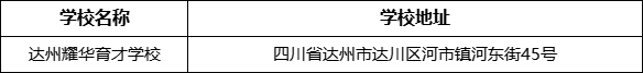 達州市達州耀華育才學校學校地址在哪里？