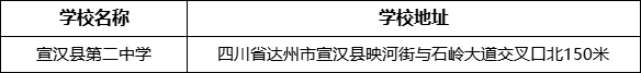 達(dá)州市宣漢縣第二中學(xué)學(xué)校地址在哪里？