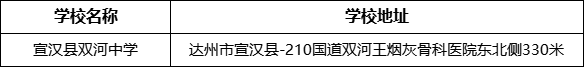 達州市宣漢縣雙河中學(xué)學(xué)校地址在哪里？