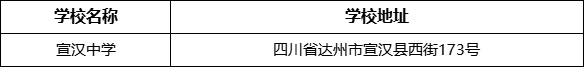 達(dá)州市宣漢中學(xué)學(xué)校地址在哪里？