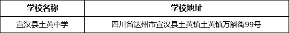 達(dá)州市宣漢縣土黃中學(xué)學(xué)校地址在哪里？