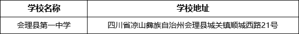 涼山州會理縣第一中學(xué)學(xué)校地址在哪里？