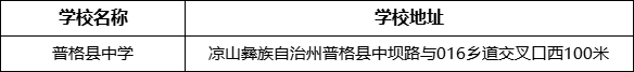涼山州普格縣中學(xué)學(xué)校地址在哪里？