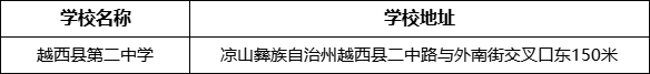 涼山州越西縣第二中學(xué)學(xué)校地址在哪里？