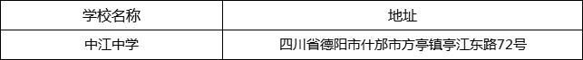 德陽市中江中學(xué)地址在哪里？