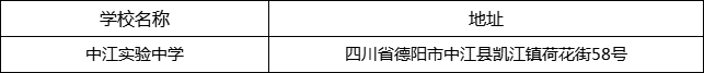 德陽(yáng)市中江實(shí)驗(yàn)中學(xué)地址在哪里？