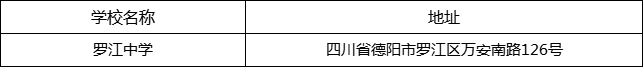 德陽市羅江中學地址在哪里？