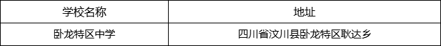 阿壩州臥龍?zhí)貐^(qū)中學地址在哪里？
