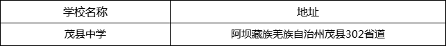阿壩州茂縣中學(xué)地址在哪里？