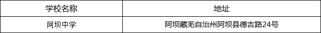 阿壩州阿壩中學(xué)地址在哪里？