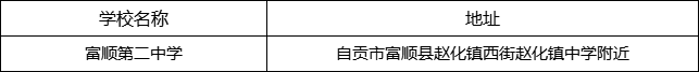 自貢市富順第二中學(xué)地址在哪里？