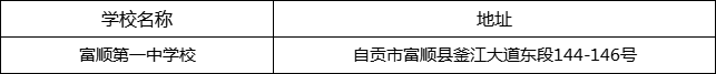 自貢市富順第一中學(xué)校地址在哪里？
