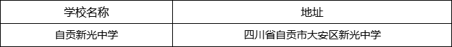 自貢市自貢新光中學(xué)地址在哪里？