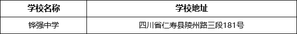 眉山市鏵強(qiáng)中學(xué)學(xué)校地址在哪里？