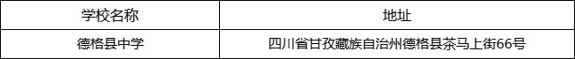 甘孜州德格縣中學(xué)地址在哪里？