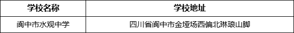 南充市閬中市水觀中學(xué)學(xué)校地址在哪里？
