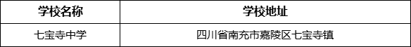 南充市七寶寺中學學校地址在哪里？