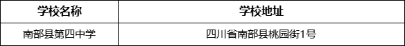 南充市南部縣第四中學學校地址在哪里？