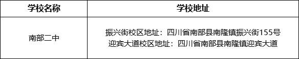 南充市南部二中學(xué)校地址在哪里？