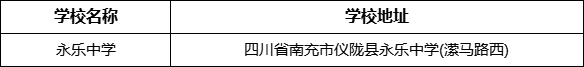 南充市永樂中學(xué)學(xué)校地址在哪里？