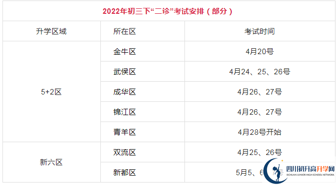 2023年成都市中考二診考試何時進行，如何安排的？