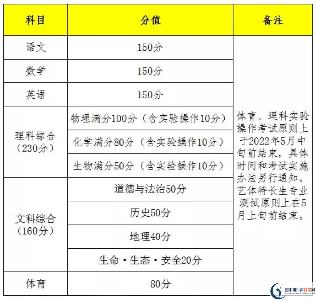 2023年遂寧市中考時間安排是怎么樣的？