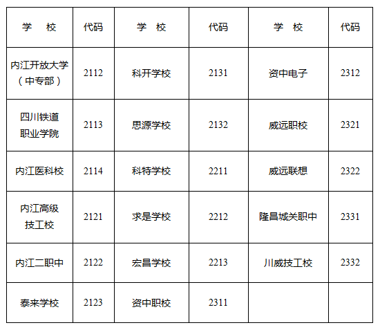 2023年內(nèi)江市中考錄取比例是多少？
