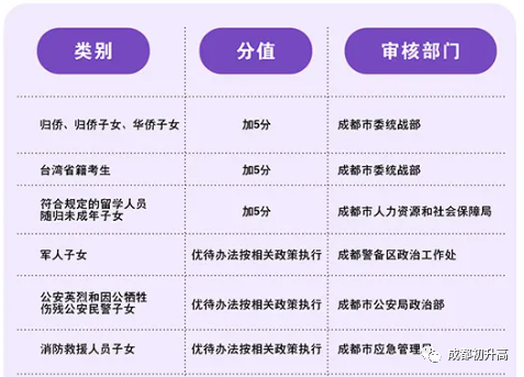 2023年成都市中考加分如何申請辦理，資料獲?。? title=