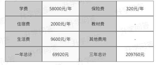 2023年成都市天府新區(qū)實(shí)外高級(jí)中學(xué)學(xué)費(fèi)、住宿費(fèi)是多少？