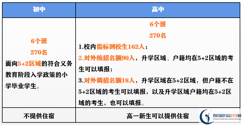 2023年外地生到成都市第二中學(xué)讀高中需要什么條件？