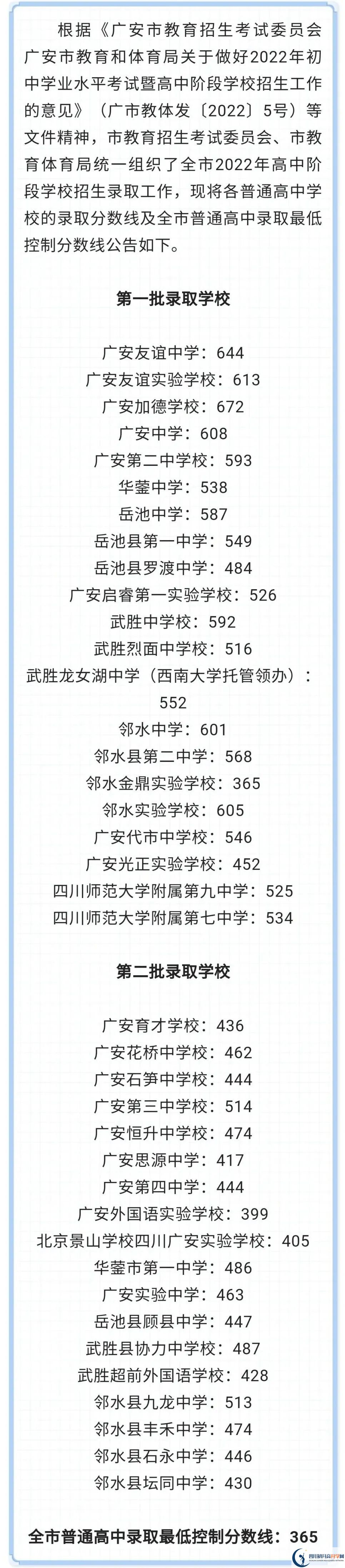 2023年廣安市中考重點線以下普高線以上能上哪些高中？