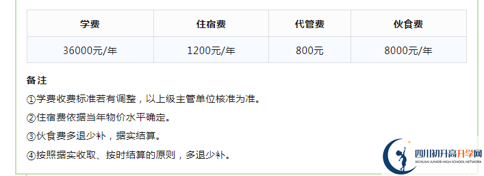 2023年成都市成都實(shí)驗(yàn)外國語學(xué)校生活費(fèi)高嗎，是多少？