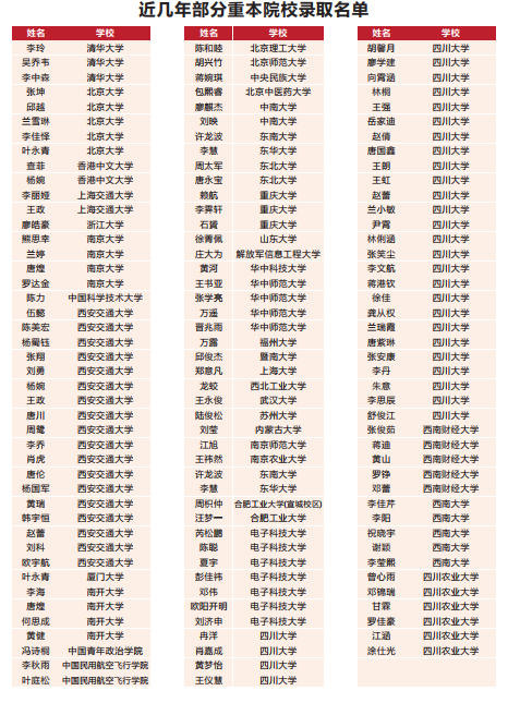 2023年高考成都市青白江區(qū)為明學(xué)校上重本有多少人？