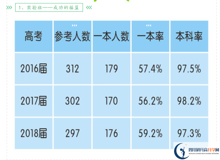 2025年成都市新津中學升學率怎么樣？