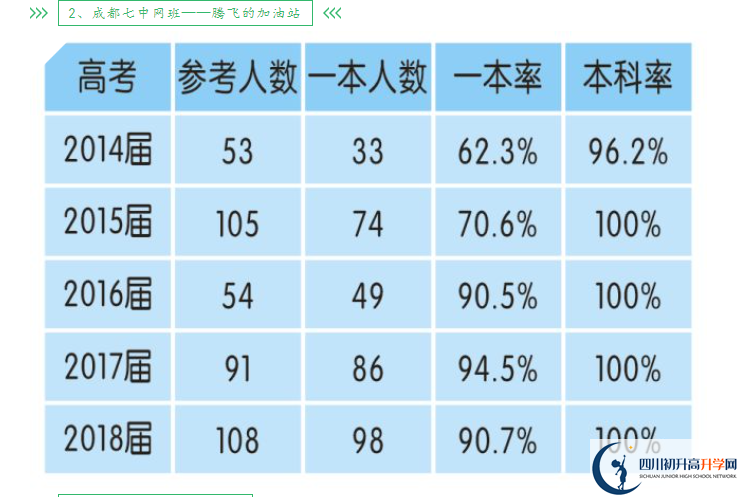 2025年成都市新津中學升學率怎么樣？