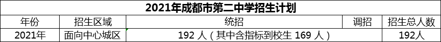 2024年成都市第二中學(xué)招生人數(shù)是多少？