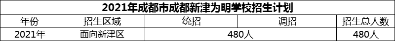 2024年成都市成都新津為明學校招生計劃是多少？