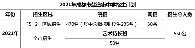 2024年成都市鹽道街中學招生人數是多少？