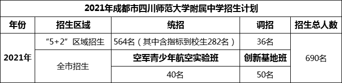 2024年成都市四川師范大學(xué)附屬中學(xué)招生計(jì)劃是多少？