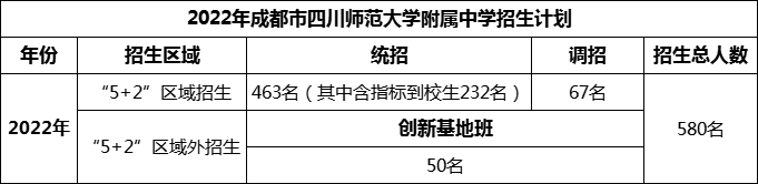 2024年成都市四川師范大學(xué)附屬中學(xué)招生計(jì)劃是多少？